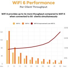 Zyxel NWA50AX Wireless Access Point - High-Performance Connectivity in Sleek White Design (SKU: 4718937618743)